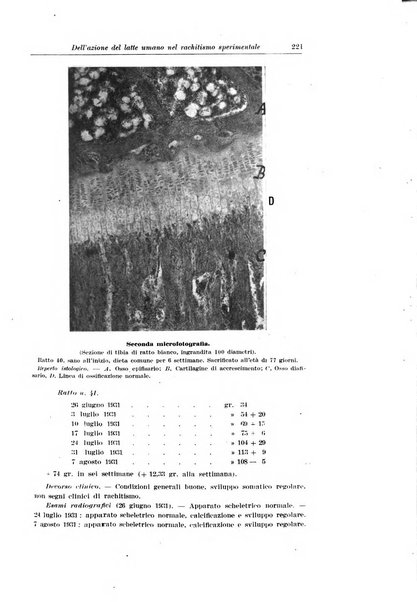 Rivista di clinica pediatrica