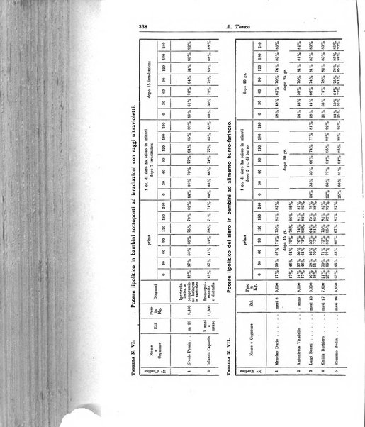 Rivista di clinica pediatrica