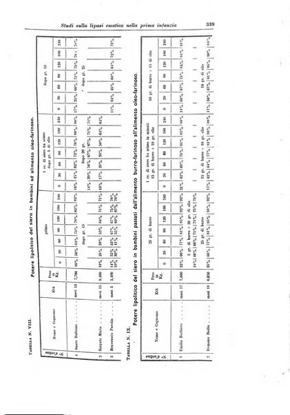 Rivista di clinica pediatrica