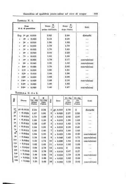 Rivista di clinica pediatrica