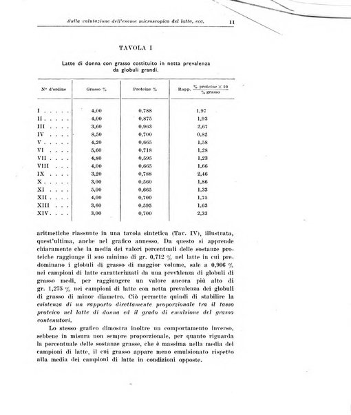 Rivista di clinica pediatrica