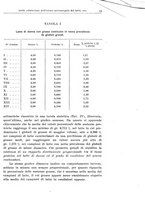 giornale/TO00194040/1933/unico/00000017