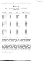 giornale/TO00194040/1933/unico/00000019