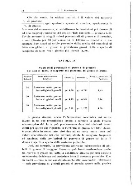 Rivista di clinica pediatrica