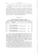 giornale/TO00194040/1933/unico/00000020