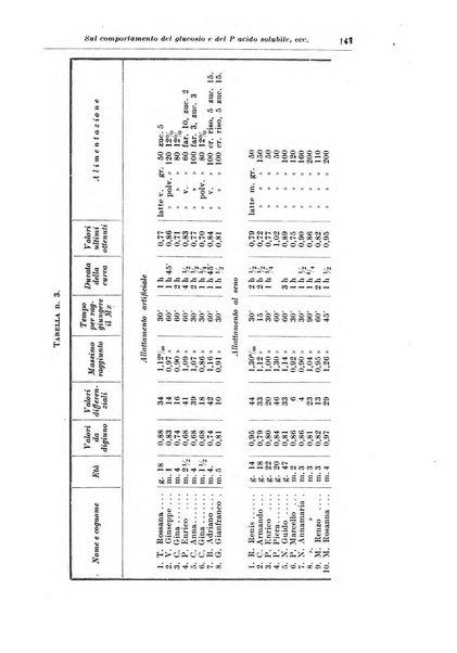 Rivista di clinica pediatrica