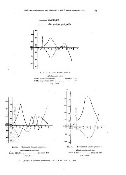 Rivista di clinica pediatrica