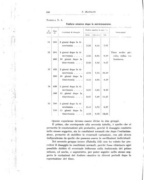 Rivista di clinica pediatrica