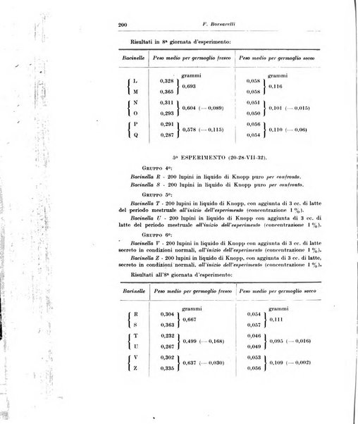 Rivista di clinica pediatrica