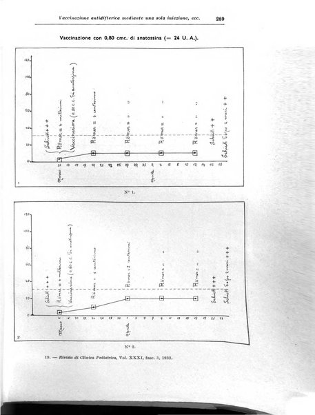 Rivista di clinica pediatrica