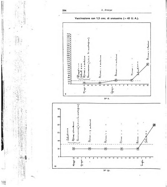 Rivista di clinica pediatrica