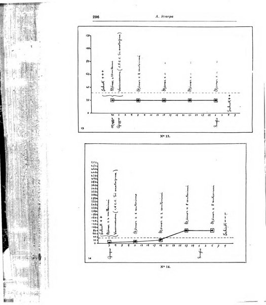 Rivista di clinica pediatrica