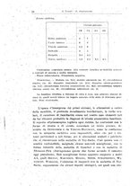 giornale/TO00194040/1934/unico/00000034