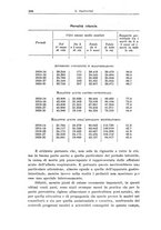 giornale/TO00194040/1934/unico/00000404