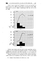 giornale/TO00194040/1934/unico/00000435