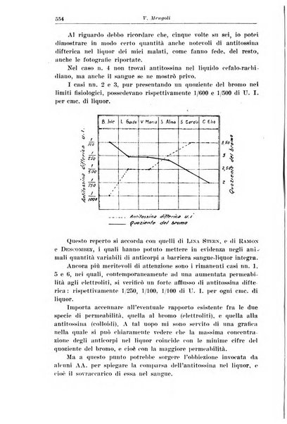 Rivista di clinica pediatrica