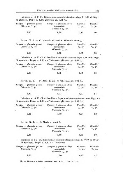 Rivista di clinica pediatrica