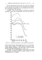 giornale/TO00194040/1935/unico/00000193