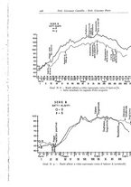 giornale/TO00194040/1935/unico/00000206