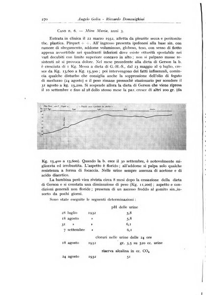 Rivista di clinica pediatrica