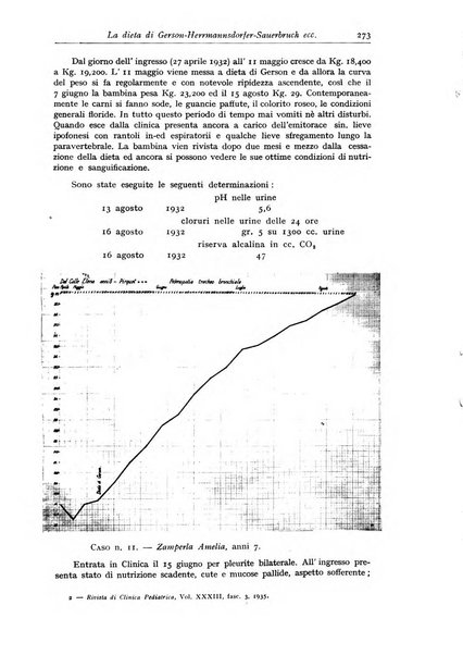 Rivista di clinica pediatrica