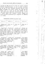 giornale/TO00194040/1935/unico/00000575