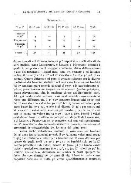 Rivista di clinica pediatrica