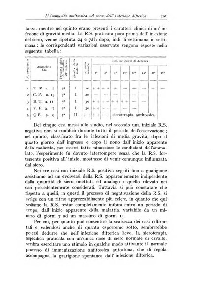 Rivista di clinica pediatrica