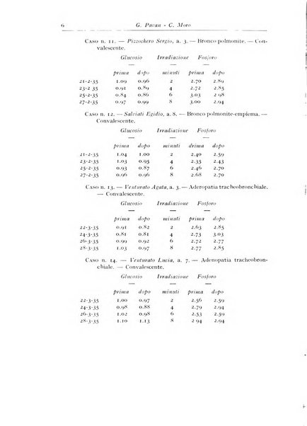 Rivista di clinica pediatrica