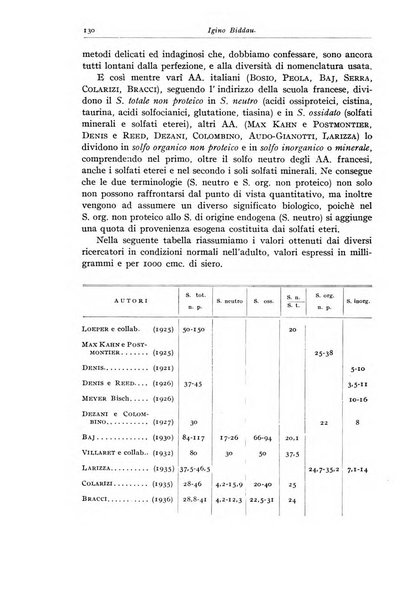 Rivista di clinica pediatrica