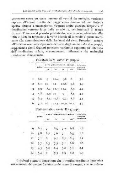 Rivista di clinica pediatrica