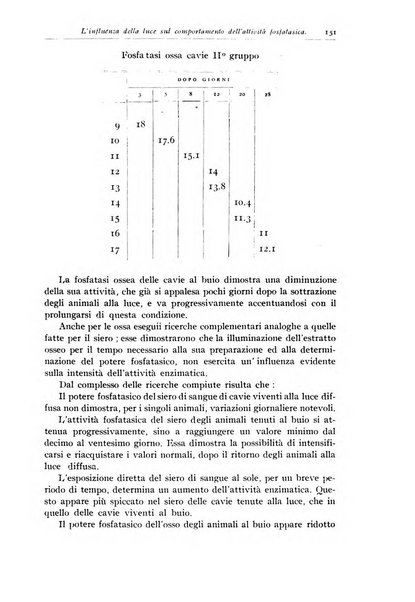 Rivista di clinica pediatrica