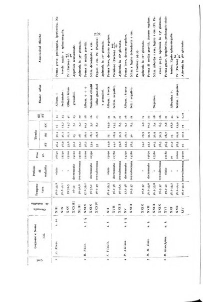 Rivista di clinica pediatrica