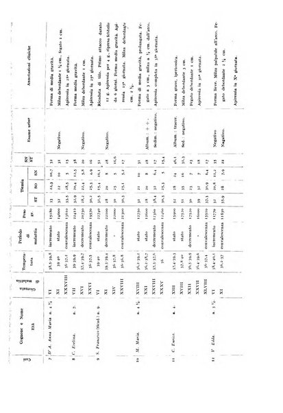 Rivista di clinica pediatrica