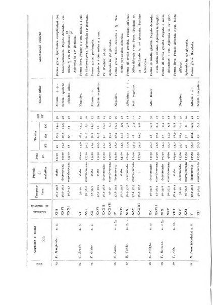 Rivista di clinica pediatrica