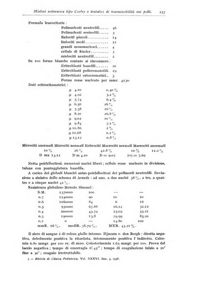 Rivista di clinica pediatrica