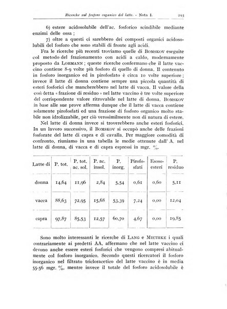 Rivista di clinica pediatrica