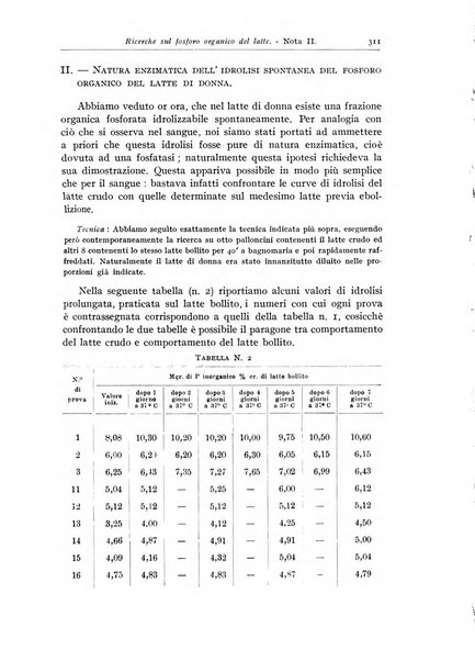 Rivista di clinica pediatrica