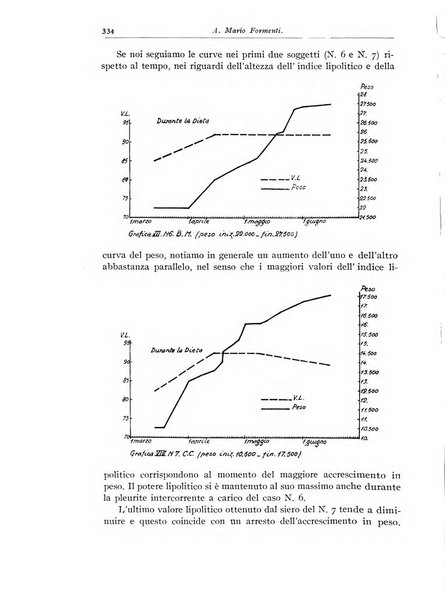 Rivista di clinica pediatrica