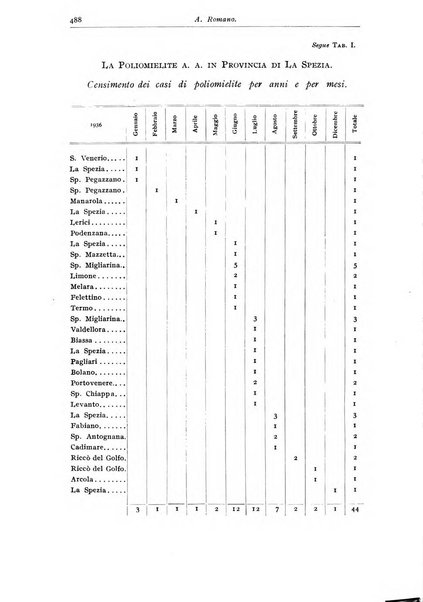 Rivista di clinica pediatrica