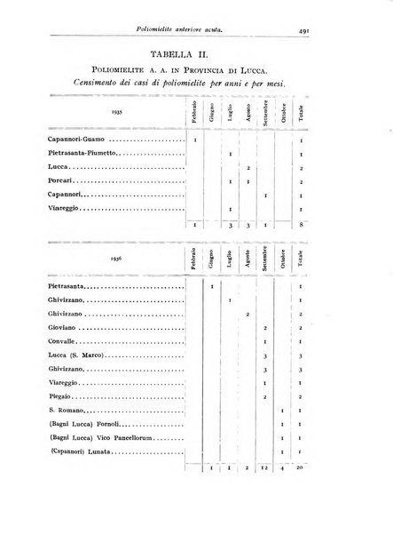 Rivista di clinica pediatrica