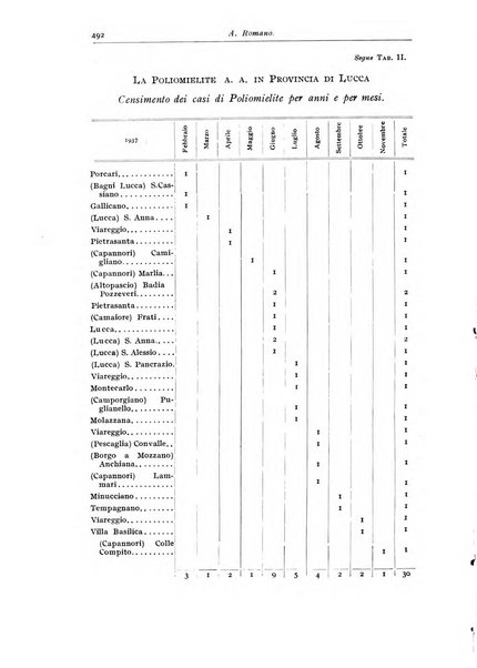 Rivista di clinica pediatrica