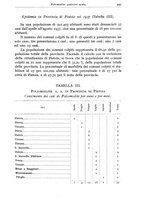 giornale/TO00194040/1938/unico/00000519