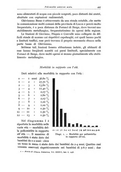 Rivista di clinica pediatrica