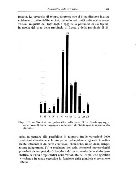 Rivista di clinica pediatrica