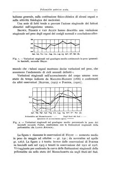 Rivista di clinica pediatrica