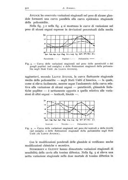 Rivista di clinica pediatrica