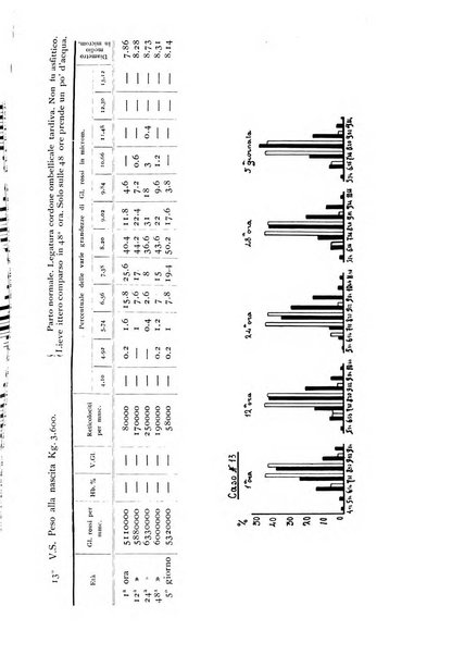 Rivista di clinica pediatrica