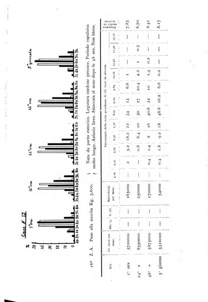 Rivista di clinica pediatrica