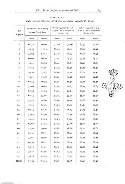 Rivista di clinica pediatrica